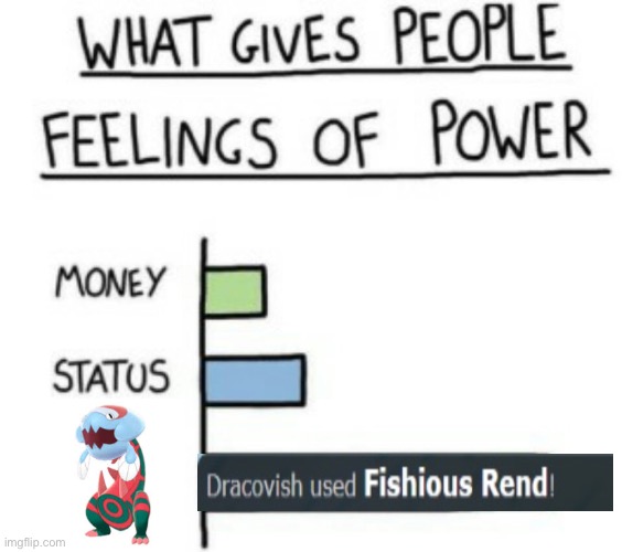 What Gives People Feelings of Power | image tagged in what gives people feelings of power,pokemon,fish,memes | made w/ Imgflip meme maker