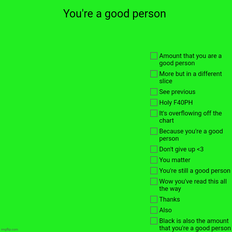 You're a good person | Black is also the amount that you're a good person, Also, Thanks, Wow you've read this all the way, You're still a go | image tagged in charts,pie charts | made w/ Imgflip chart maker