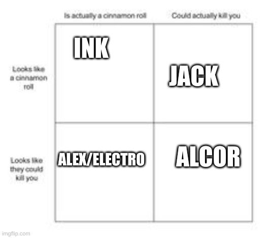 Cinnamon roll | JACK; INK; ALCOR; ALEX/ELECTRO | image tagged in cinnamon roll | made w/ Imgflip meme maker