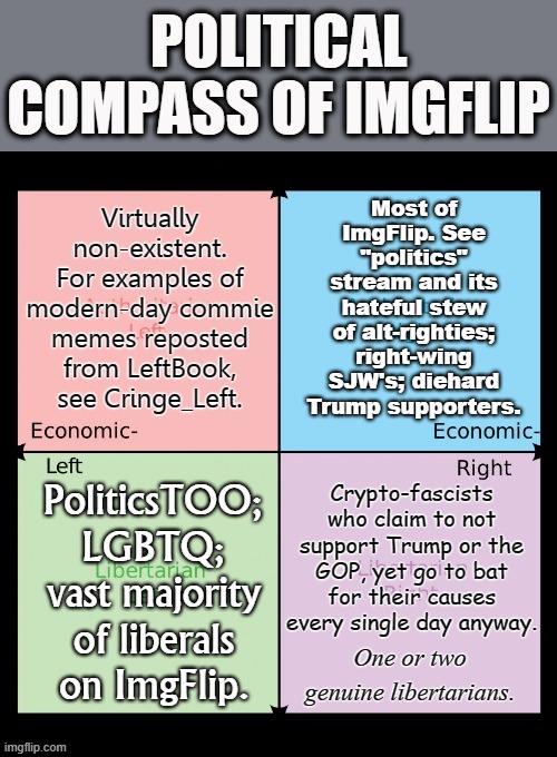 Accurate Political Compass Of Imgflip With Only Mild Editorializing 6877