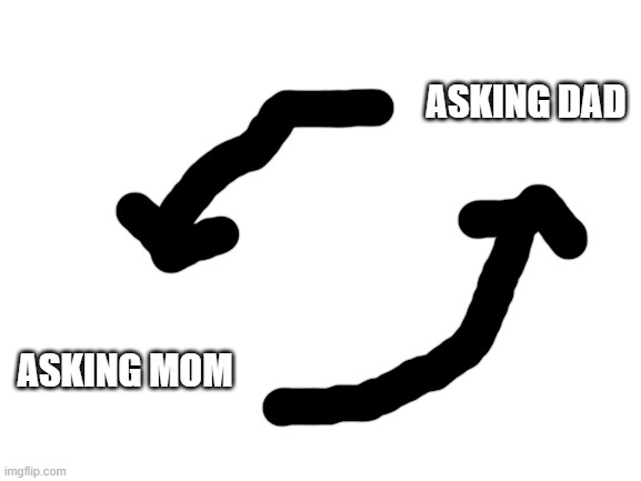 Blank White Template | ASKING MOM ASKING DAD | image tagged in blank white template | made w/ Imgflip meme maker