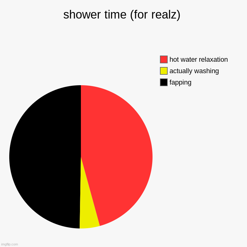 shower-time-imgflip