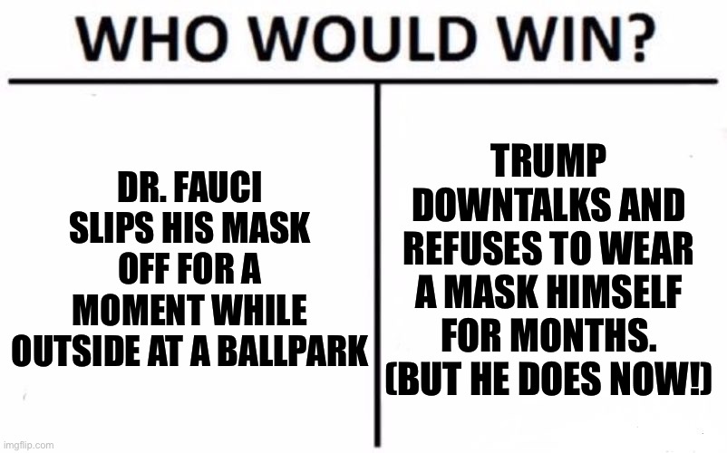 When conservatives flip out over the Dr. Fauci gotcha photo. Guess what: it’s not the only hypocrisy here | DR. FAUCI SLIPS HIS MASK OFF FOR A MOMENT WHILE OUTSIDE AT A BALLPARK; TRUMP DOWNTALKS AND REFUSES TO WEAR A MASK HIMSELF FOR MONTHS. (BUT HE DOES NOW!) | image tagged in memes,who would win,fauci,trump,face mask,conservative hypocrisy | made w/ Imgflip meme maker