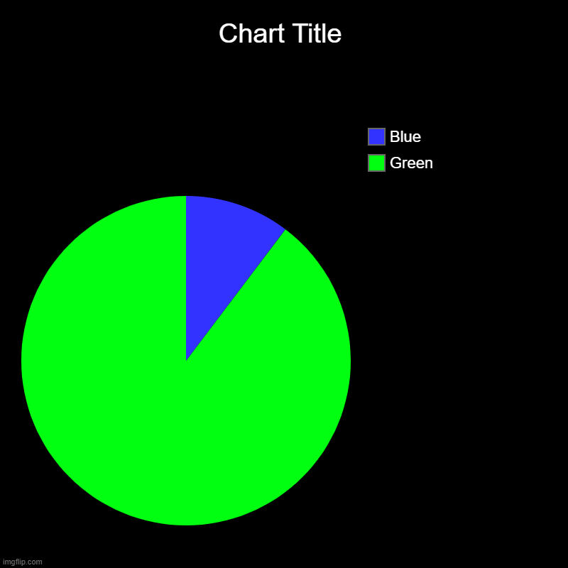 It do be tru doe | Green, Blue | image tagged in charts,pie charts | made w/ Imgflip chart maker