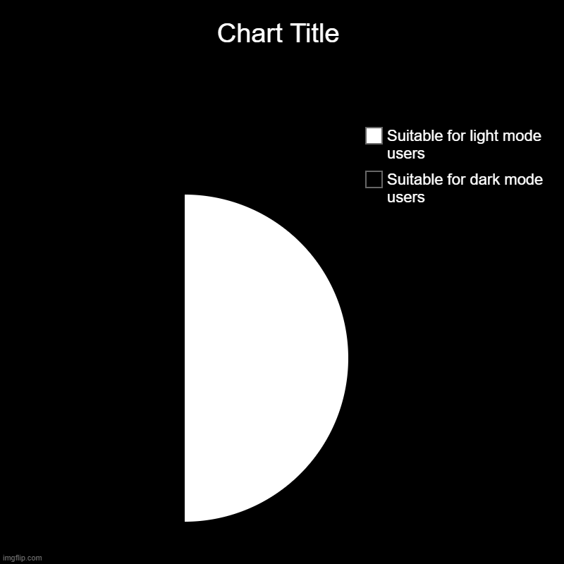 it does be tru doe | Suitable for dark mode users, Suitable for light mode users | image tagged in charts,pie charts | made w/ Imgflip chart maker