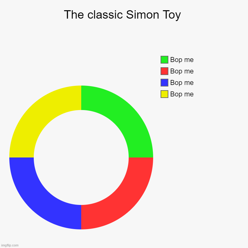 Remember this toy | The classic Simon Toy | Bop me, Bop me, Bop me, Bop me | image tagged in charts,donut charts | made w/ Imgflip chart maker