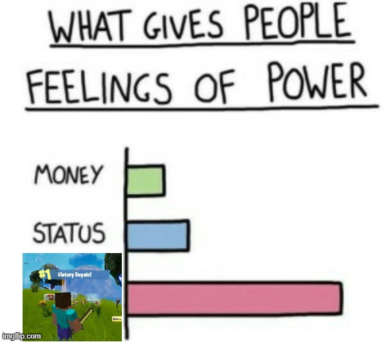 What Gives People Feelings of Power | image tagged in what gives people feelings of power | made w/ Imgflip meme maker