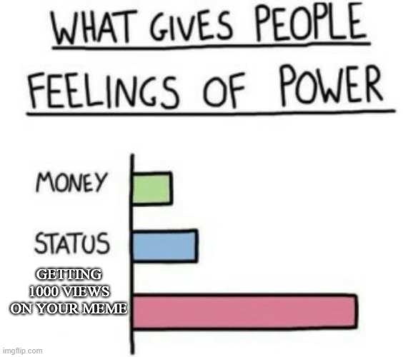 What Gives People Feelings of Power | GETTING 1000 VIEWS ON YOUR MEME | image tagged in what gives people feelings of power | made w/ Imgflip meme maker