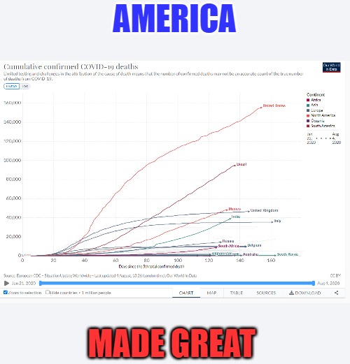 America made great | AMERICA; MADE GREAT | image tagged in make america great again | made w/ Imgflip meme maker