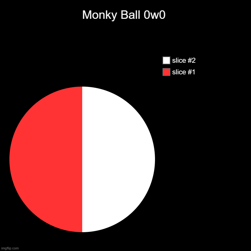 All that's missing is AiAi | Monky Ball 0w0 | | image tagged in charts,pie charts,monkey ball | made w/ Imgflip chart maker