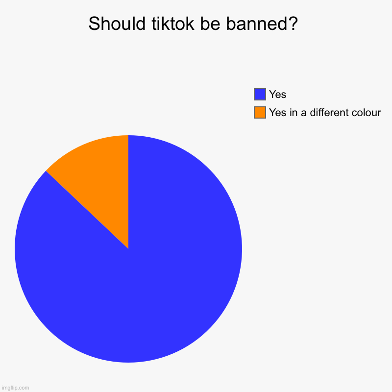 Yes | Should tiktok be banned? | Yes in a different colour, Yes | image tagged in charts,pie charts | made w/ Imgflip chart maker