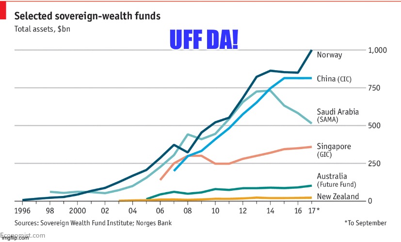 And Trump wonders why we don't get immgrants from Norway. | UFF DA! | image tagged in norwegian sovereign wealth fund | made w/ Imgflip meme maker