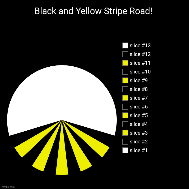 Black and Yellow Stripe Road | Black and Yellow Stripe Road! | | image tagged in charts,pie charts,yellow | made w/ Imgflip chart maker