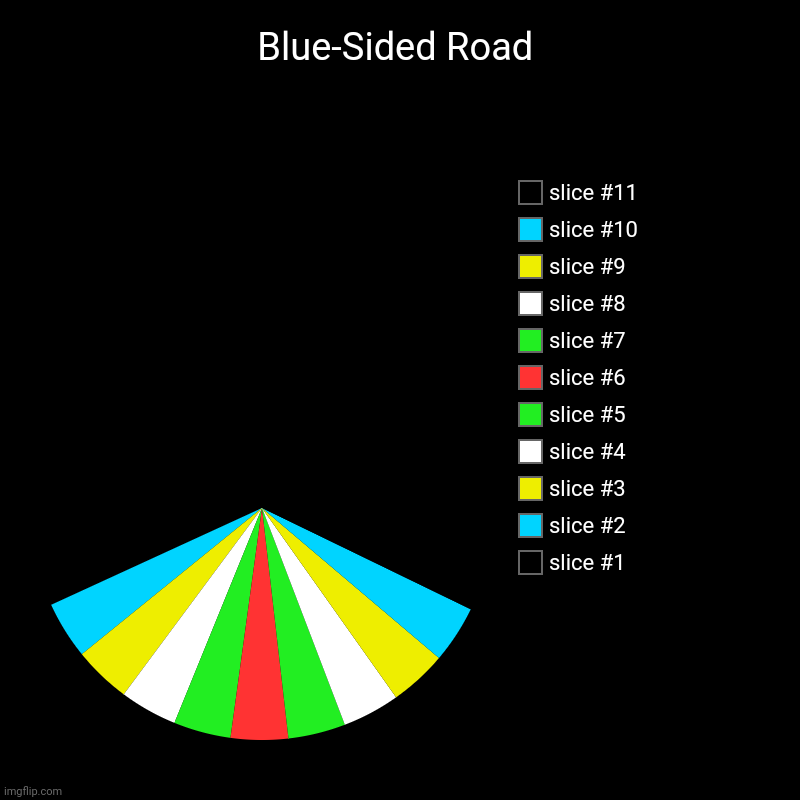 Blue-Sided Road | Blue-Sided Road | | image tagged in charts,pie charts,road | made w/ Imgflip chart maker