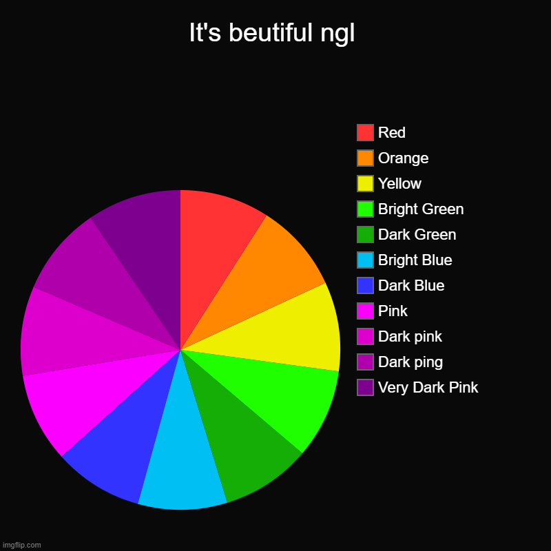 looks cool | It's beutiful ngl | Very Dark Pink, Dark ping, Dark pink, Pink, Dark Blue, Bright Blue, Dark Green, Bright Green, Yellow, Orange, Red | image tagged in charts,pie charts,rainbow,cool | made w/ Imgflip chart maker