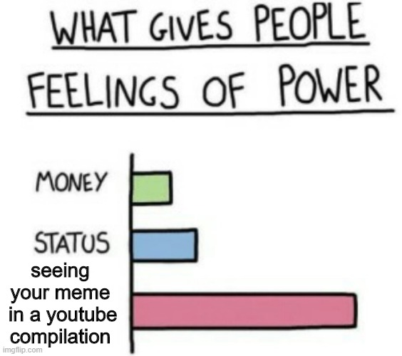 What Gives People Feelings of Power | seeing your meme
 in a youtube
 compilation | image tagged in what gives people feelings of power | made w/ Imgflip meme maker