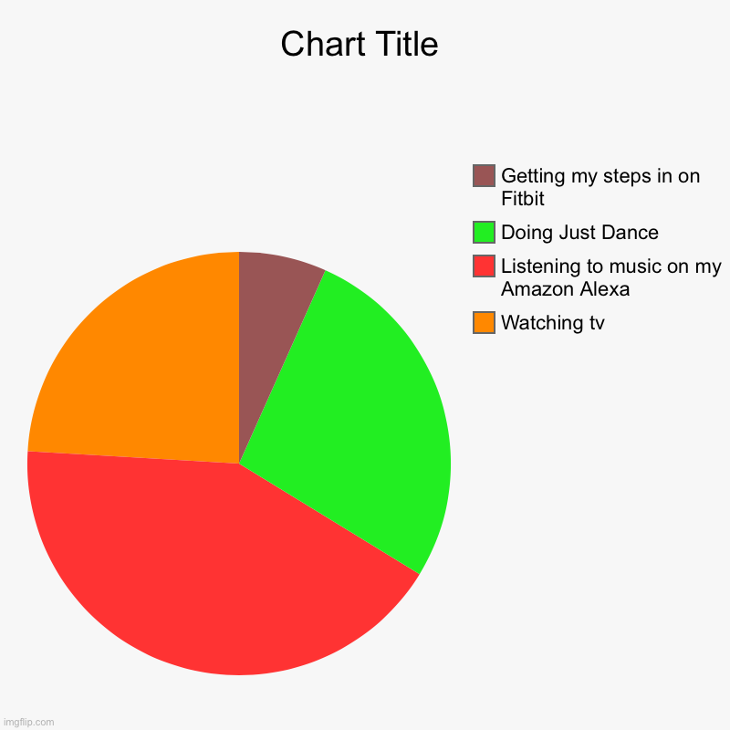 Day in the life of Muffin | Watching tv, Listening to music on my Amazon Alexa, Doing Just Dance, Getting my steps in on Fitbit | image tagged in charts,pie charts | made w/ Imgflip chart maker