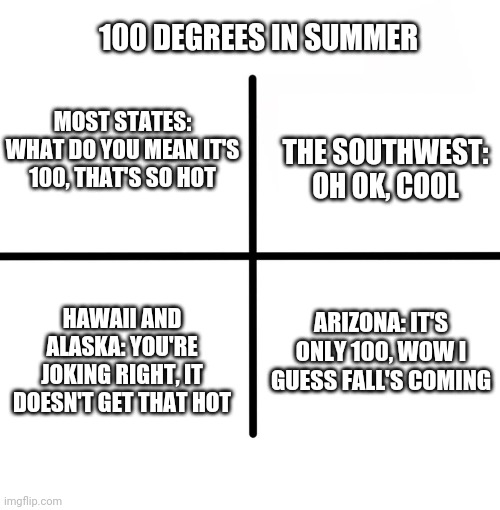 Blank Starter Pack | 100 DEGREES IN SUMMER; THE SOUTHWEST: OH OK, COOL; MOST STATES: WHAT DO YOU MEAN IT'S 100, THAT'S SO HOT; HAWAII AND ALASKA: YOU'RE JOKING RIGHT, IT DOESN'T GET THAT HOT; ARIZONA: IT'S ONLY 100, WOW I GUESS FALL'S COMING | image tagged in memes,blank starter pack | made w/ Imgflip meme maker