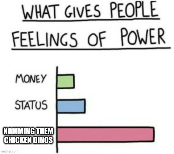 What Gives People Feelings of Power | NOMMING THEM CHICKEN DINOS | image tagged in what gives people feelings of power | made w/ Imgflip meme maker