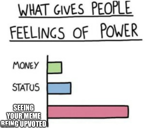 Upvotes give people happiness :D | SEEING YOUR MEME BEING UPVOTED | image tagged in what gives people feelings of power | made w/ Imgflip meme maker