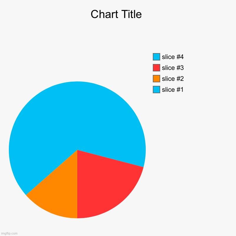 This failed.. | image tagged in charts,pie charts | made w/ Imgflip chart maker
