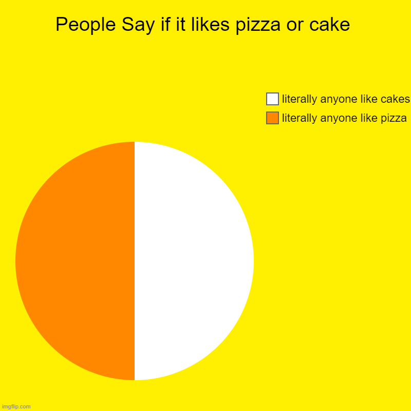 L ???? | People Say if it likes pizza or cake | literally anyone like pizza, literally anyone like cakes | image tagged in charts,pie charts | made w/ Imgflip chart maker