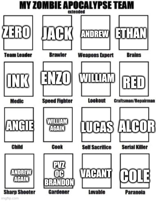 Zombie Apocalypse Team Extended | ETHAN; JACK; ANDREW; ZERO; WILLIAM; ENZO; RED; INK; ALCOR; LUCAS; WILLIAM AGAIN; ANGIE; VACANT; PVZ OC BRANDON; ANDREW AGAIN; COLE | image tagged in zombie apocalypse team extended | made w/ Imgflip meme maker