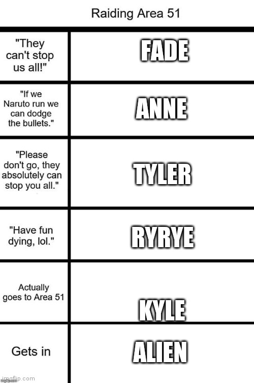 raiding Area 51 alignment chart | FADE; ANNE; TYLER; RYRYE; KYLE; ALIEN | image tagged in raiding area 51 alignment chart | made w/ Imgflip meme maker