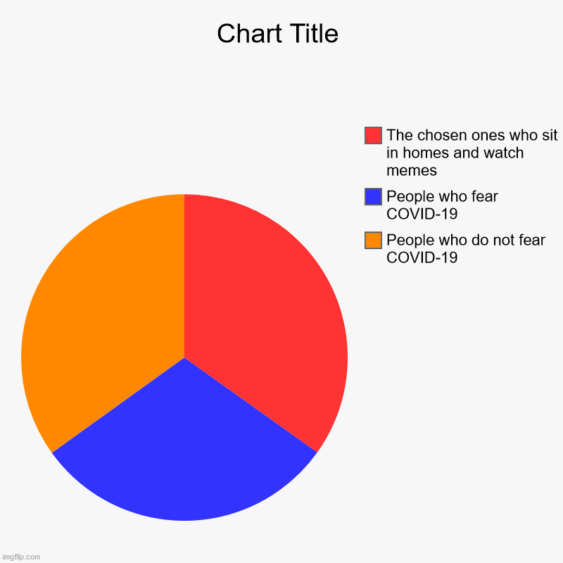 People who do not fear COVID-19, People who fear COVID-19, The chosen ones who sit in homes and watch memes | image tagged in charts,pie charts,coronavirus | made w/ Imgflip chart maker