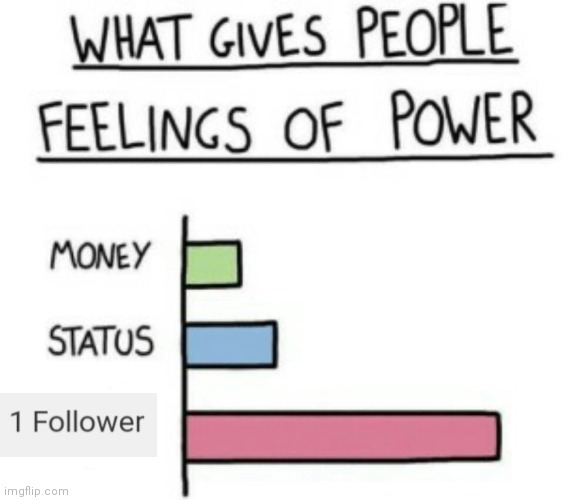 Thanks a lot | image tagged in what gives people feelings of power | made w/ Imgflip meme maker