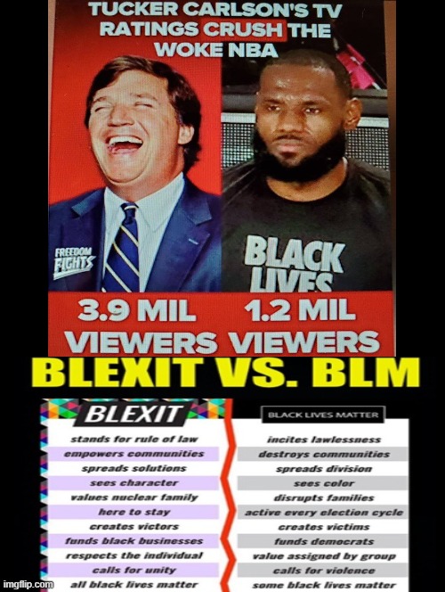 NBA vs Tucker Carlson?   Blexit VS BLM? What is Your Choice? | image tagged in nba,tucker carlson,blm,stupid liberals | made w/ Imgflip meme maker