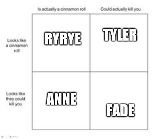 Cinnamon roll | RYRYE; TYLER; FADE; ANNE | image tagged in cinnamon roll | made w/ Imgflip meme maker