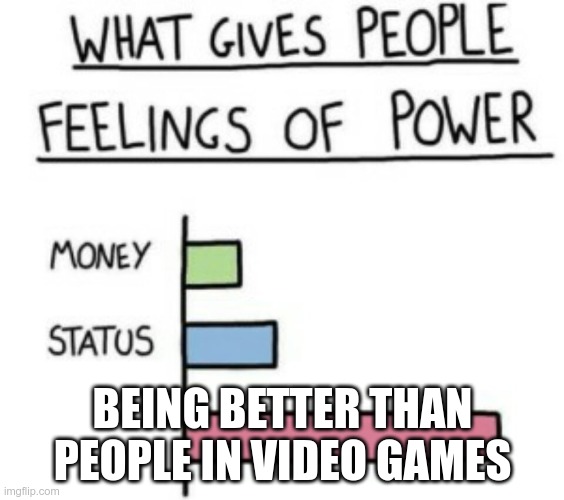 What Gives People Feelings of Power | BEING BETTER THAN PEOPLE IN VIDEO GAMES | image tagged in what gives people feelings of power | made w/ Imgflip meme maker