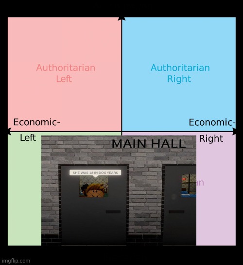 It's not wrong | image tagged in political compass,pedophile,libertarian,18,roblox,dog meme | made w/ Imgflip meme maker