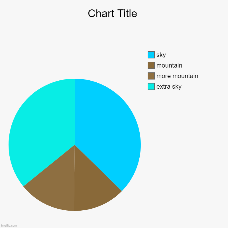 a mountain | extra sky, more mountain, mountain , sky | image tagged in charts,pie charts | made w/ Imgflip chart maker