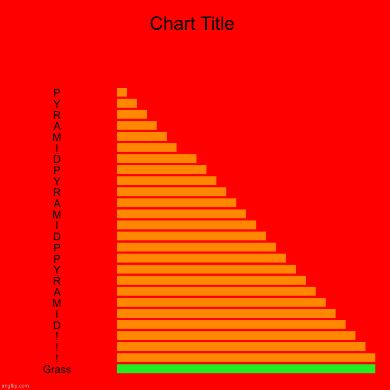 Please spam me | P, Y, R, A, M, I, D, P, Y, R, A, M, I, D, P, P, Y, R, A, M, I, D, !, !, !, Grass | image tagged in charts,bar charts | made w/ Imgflip chart maker
