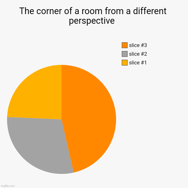 The corner of a room from a different perspective  | | image tagged in charts,pie charts | made w/ Imgflip chart maker