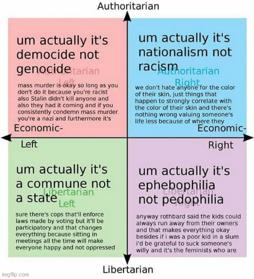 political compass repost because I'm too lazy to make my own memes | image tagged in political meme,political humor,politics,memes | made w/ Imgflip meme maker