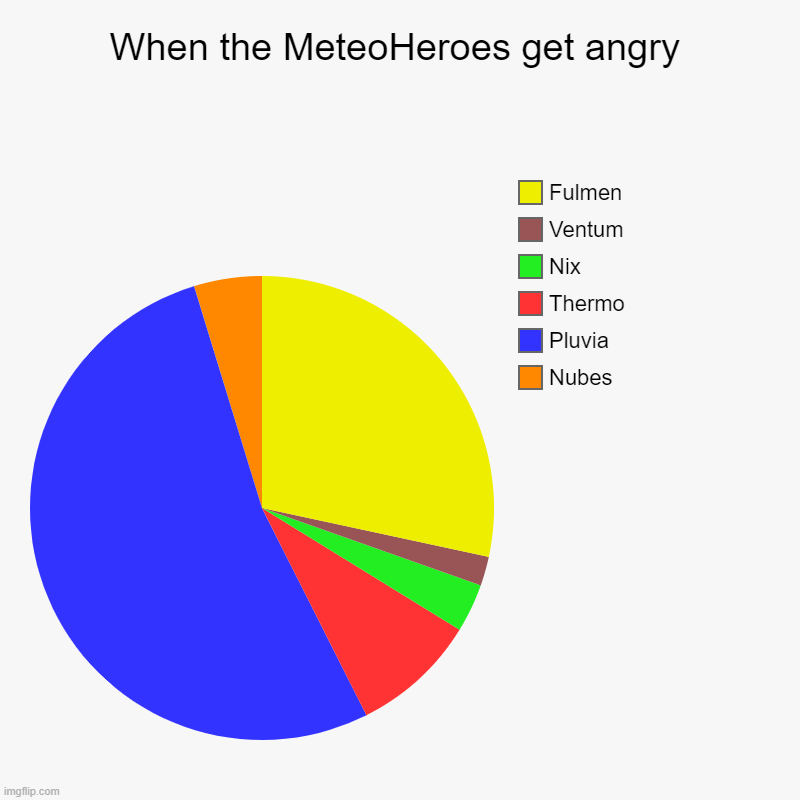 When the MeteoHeroes get angry - Imgflip