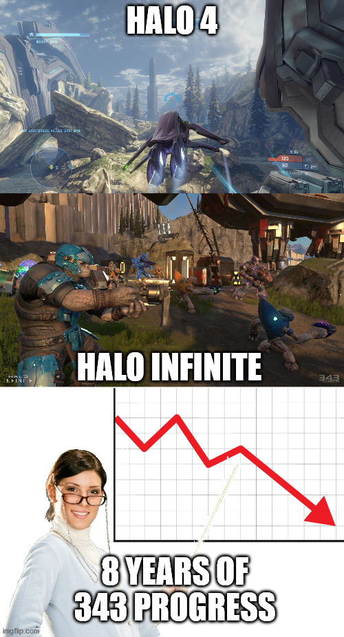 Halo | HALO 4; HALO INFINITE; 8 YEARS OF 343 PROGRESS | image tagged in memes | made w/ Imgflip meme maker