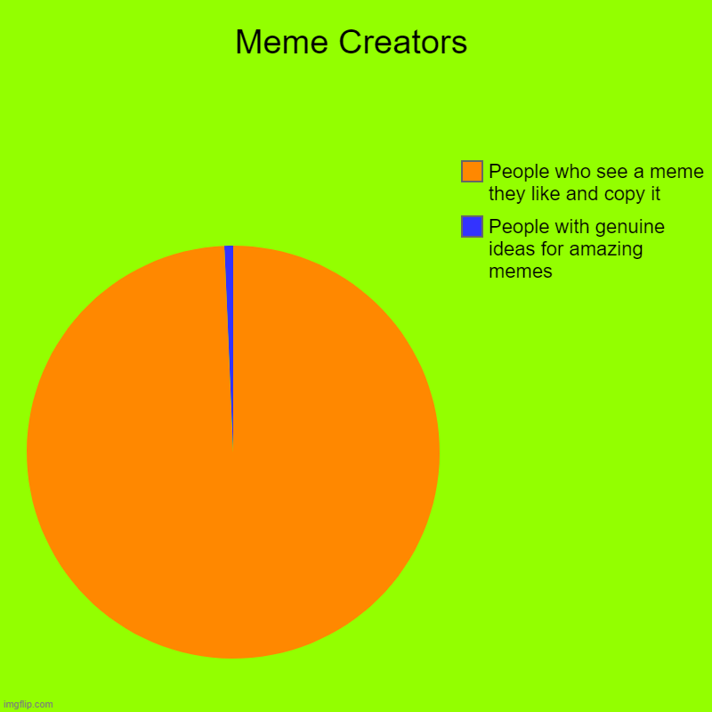 Meme Creators | People with genuine ideas for amazing memes, People who see a meme they like and copy it | image tagged in charts,pie charts | made w/ Imgflip chart maker