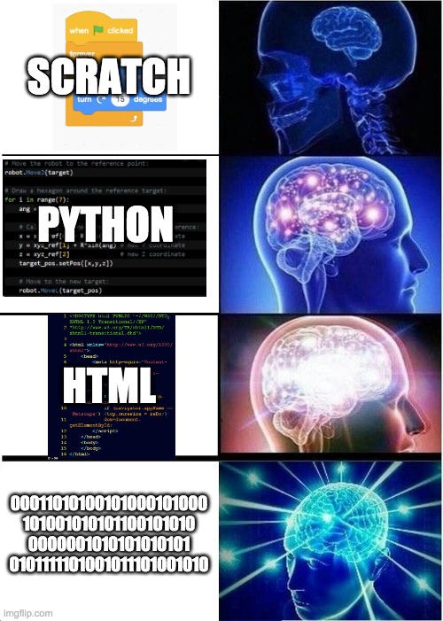 Expanding Brain | SCRATCH; PYTHON; HTML; 00011010100101000101000
101001010101100101010
0000001010101010101
0101111101001011101001010 | image tagged in memes,expanding brain | made w/ Imgflip meme maker