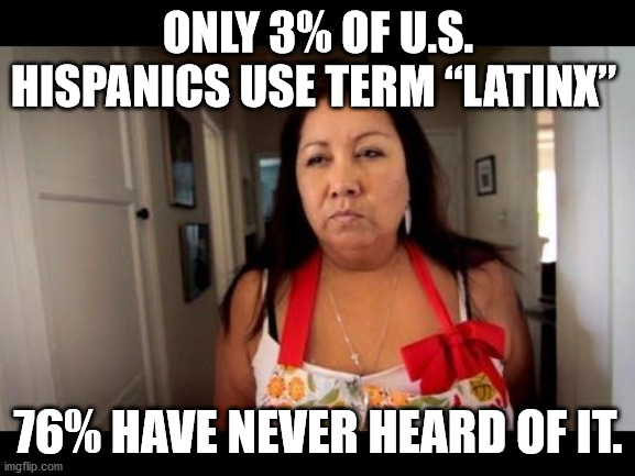 Most hispanics haven't heard LatinX term | ONLY 3% OF U.S. HISPANICS USE TERM “LATINX”; 76% HAVE NEVER HEARD OF IT. | image tagged in latina,latinx,hispanic | made w/ Imgflip meme maker