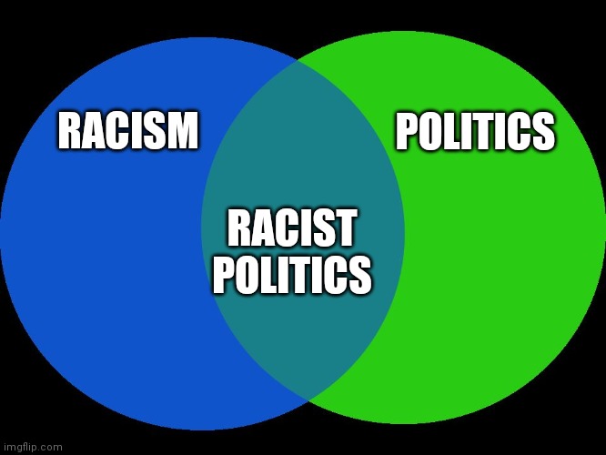 Venn Comparison | RACISM POLITICS RACIST POLITICS | image tagged in venn comparison | made w/ Imgflip meme maker