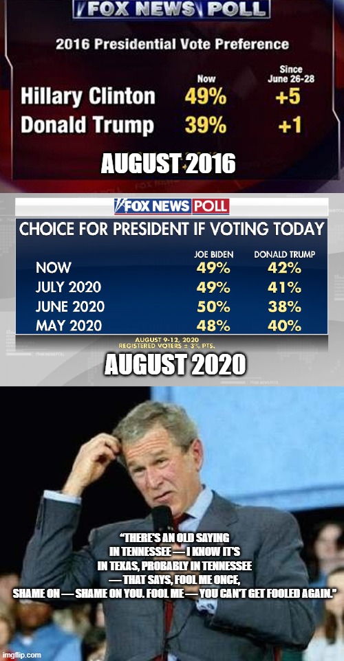 Déjà vu | AUGUST 2016; AUGUST 2020; “THERE'S AN OLD SAYING IN TENNESSEE — I KNOW IT'S IN TEXAS, PROBABLY IN TENNESSEE — THAT SAYS, FOOL ME ONCE, SHAME ON — SHAME ON YOU. FOOL ME — YOU CAN'T GET FOOLED AGAIN.” | image tagged in confused bush,fox news polls,fake news,fake polls,trump 2020 | made w/ Imgflip meme maker