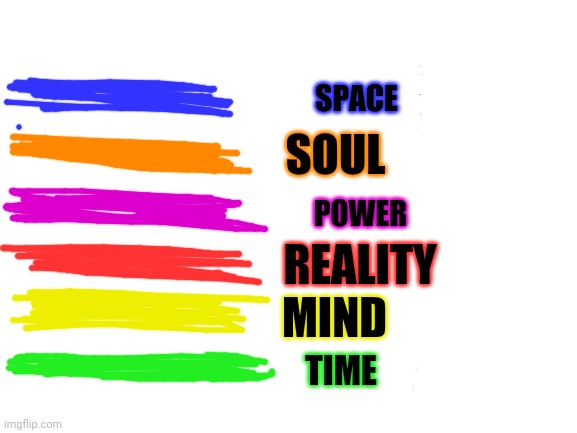Blank White Template | SPACE TIME SOUL REALITY MIND POWER | image tagged in blank white template | made w/ Imgflip meme maker