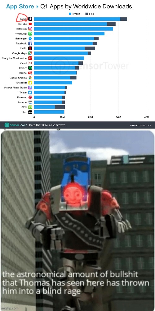 image tagged in the astronomical amount of bullshit that thomas has seen here | made w/ Imgflip meme maker