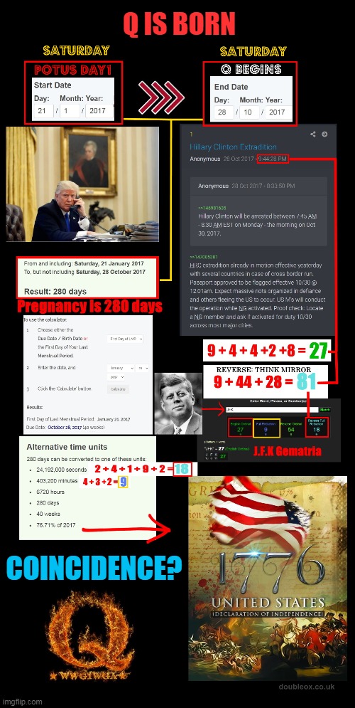 QAnon | Q IS BORN; COINCIDENCE? | image tagged in trump,deep state,we the people,conspiracy theory,clinton vs trump civil war | made w/ Imgflip meme maker