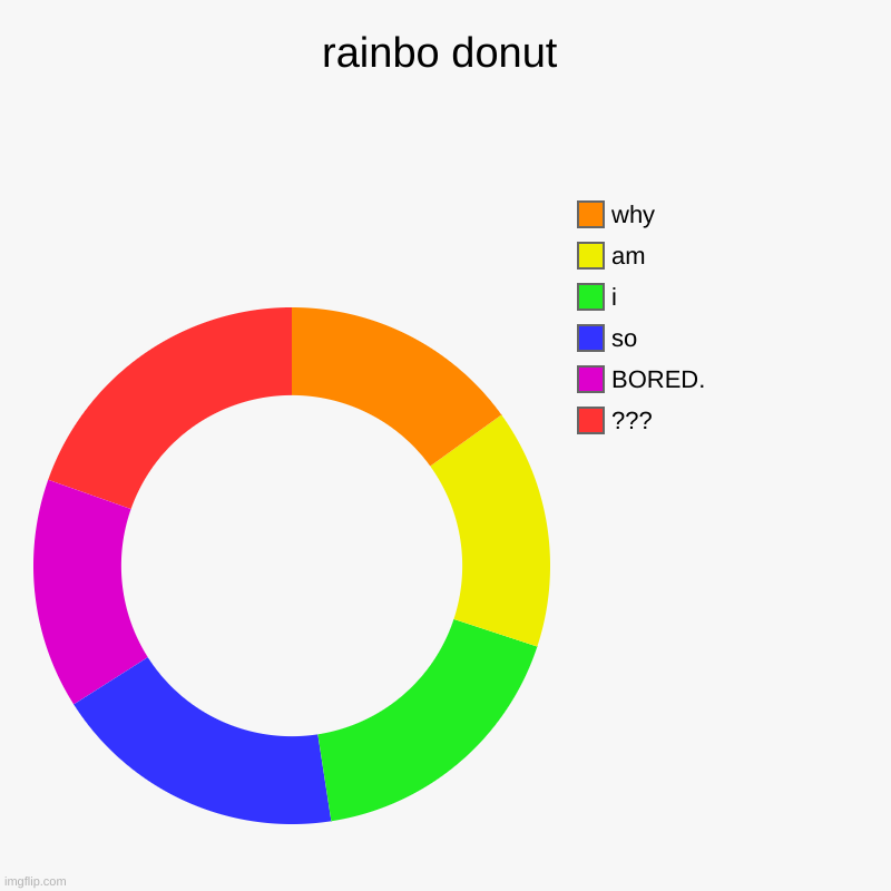 bored is me | rainbo donut | ???, BORED., so, i, am, why | image tagged in charts,donut charts | made w/ Imgflip chart maker
