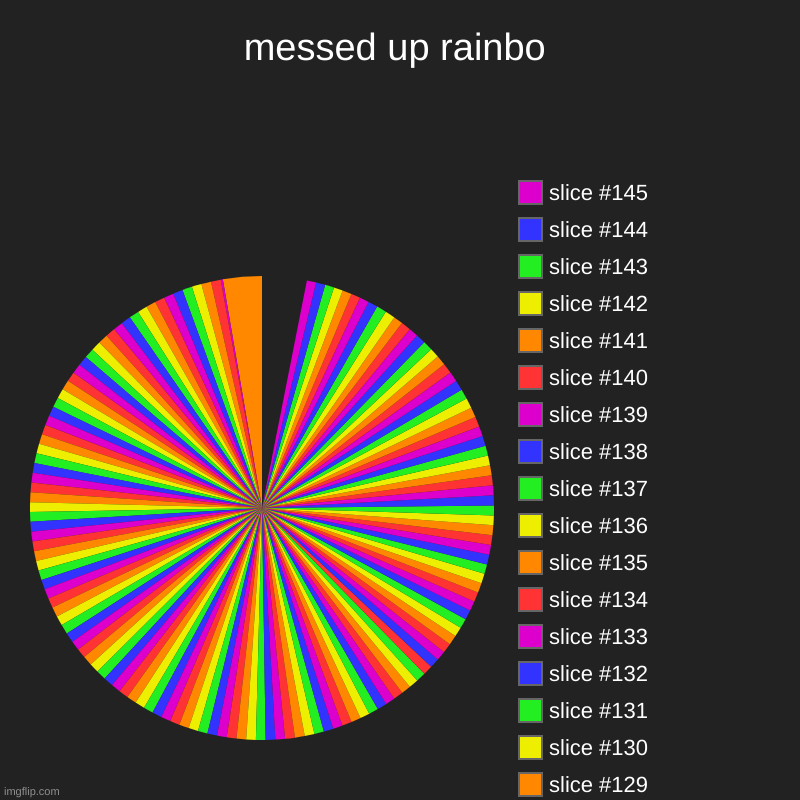 ._. | messed up rainbo | | image tagged in charts,pie charts | made w/ Imgflip chart maker